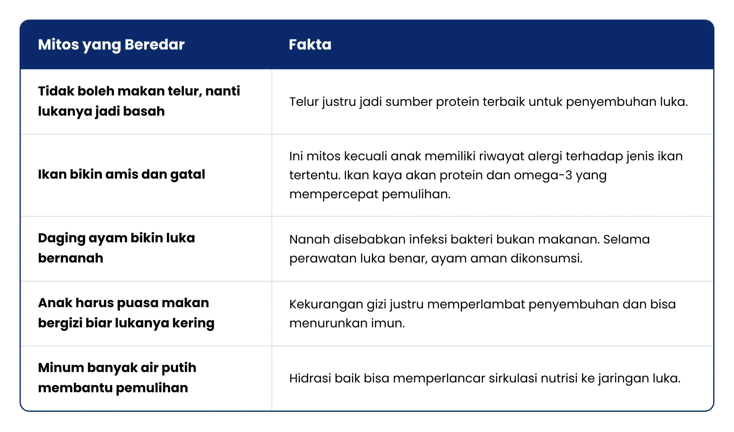 Fakta Mitos Makanan Anak Sunat