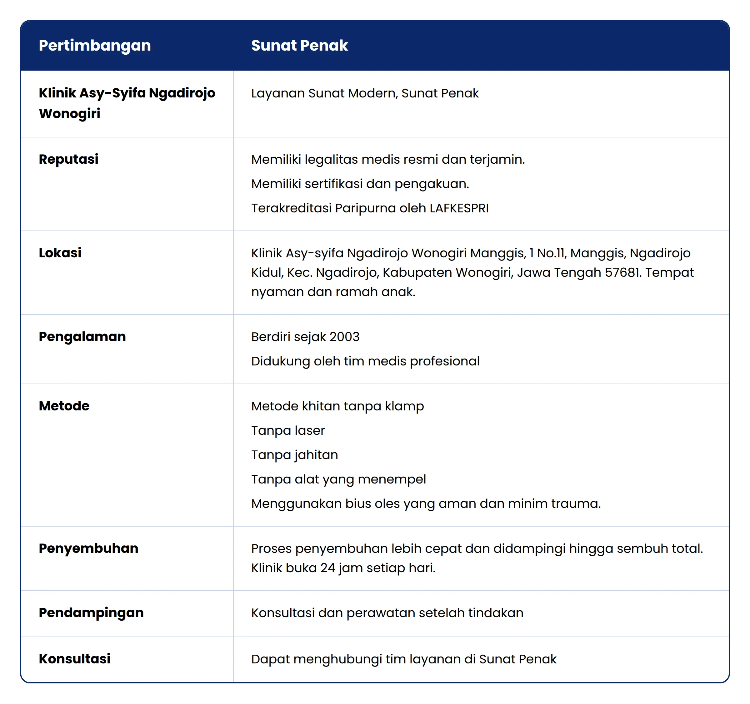 Kelebihan Sunat Penak 
