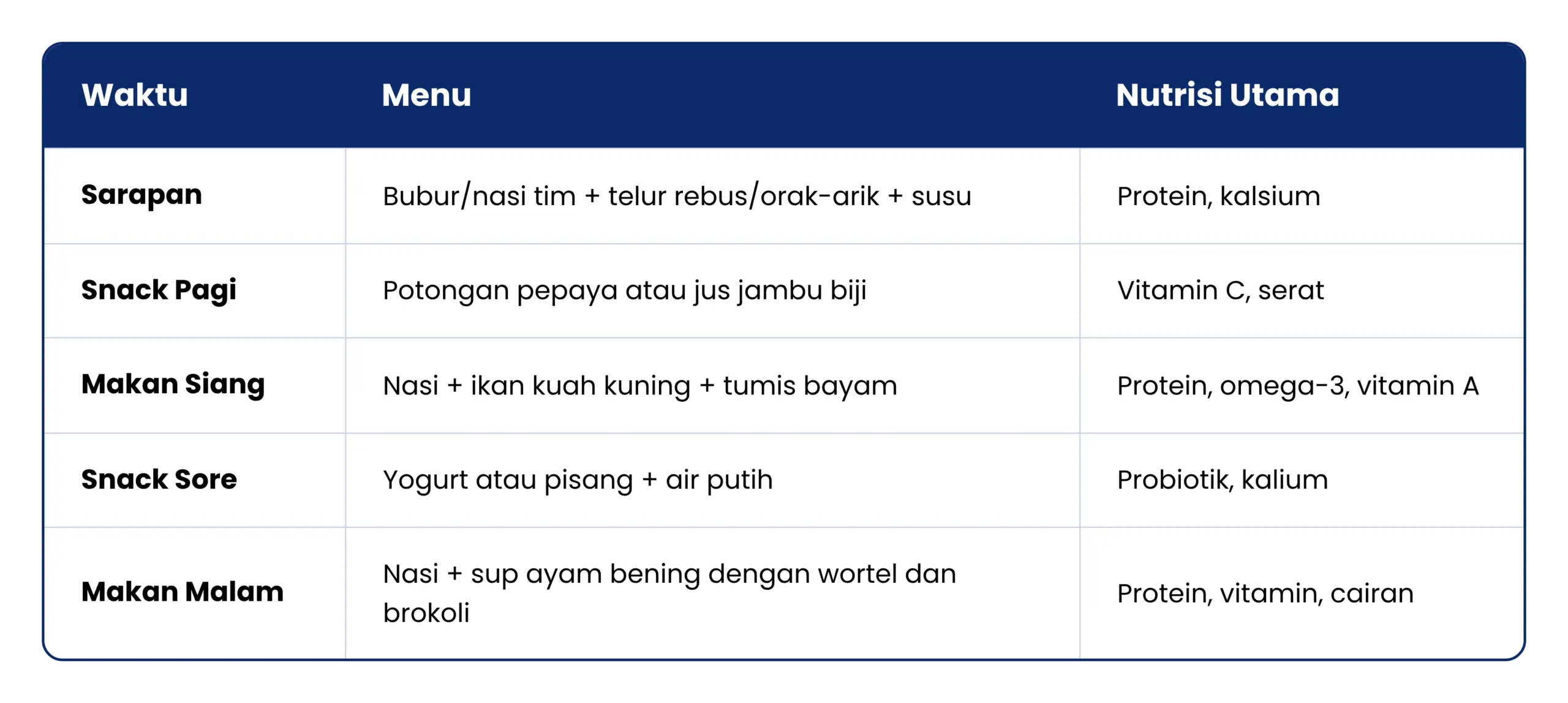 Menu Harian Anak Setelah Sunat