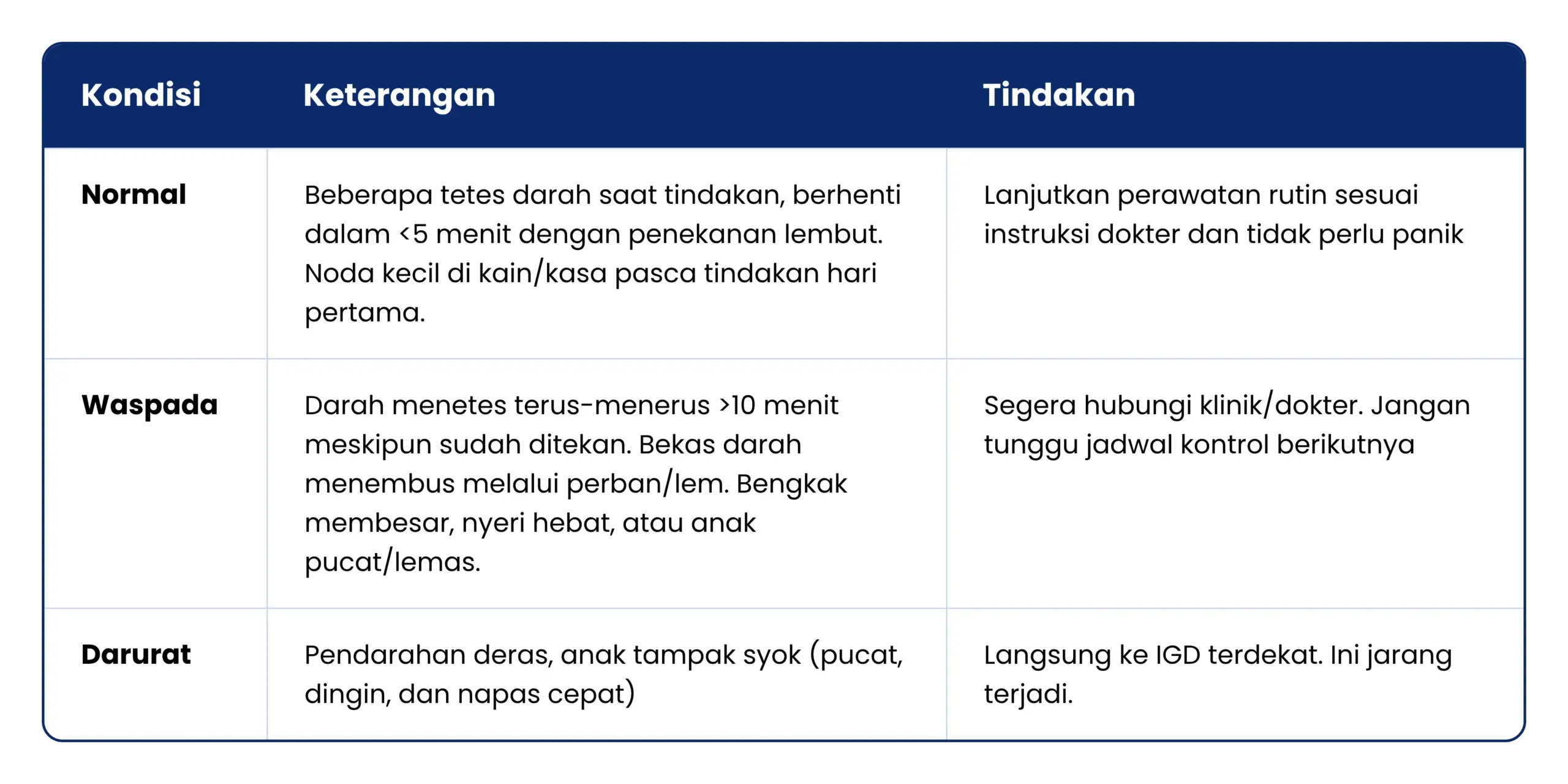 Pendarahan normal dan waspada 
