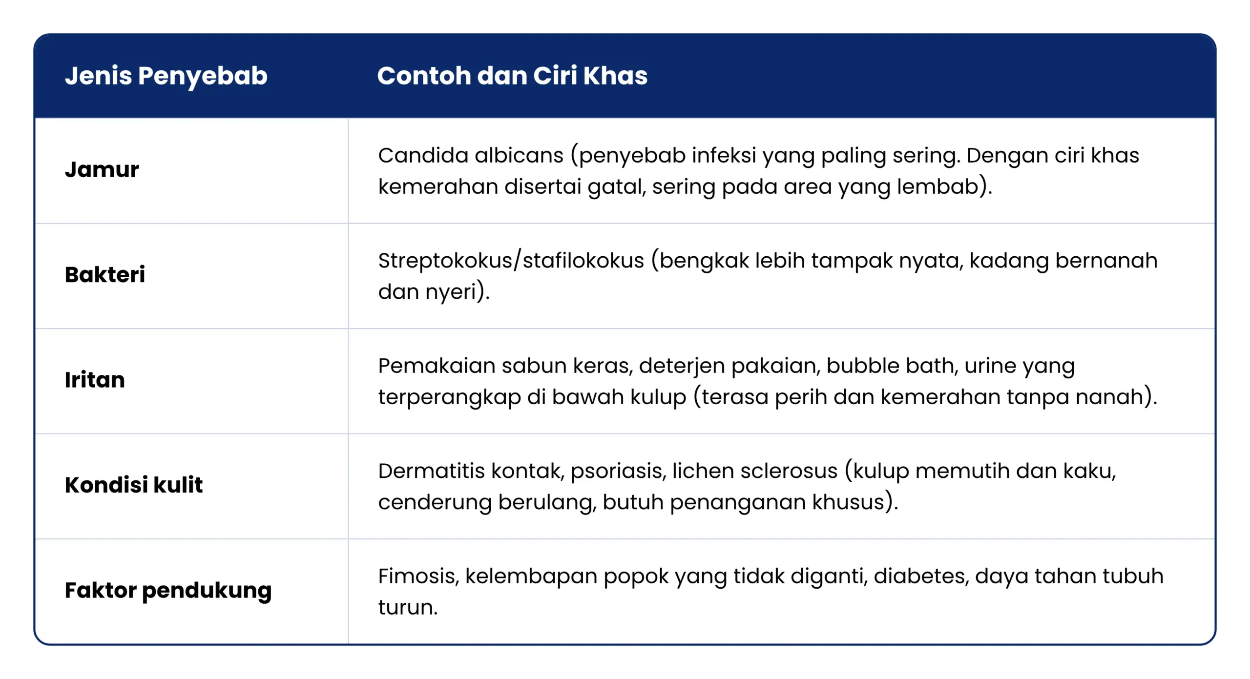 Penyebab Balanitis