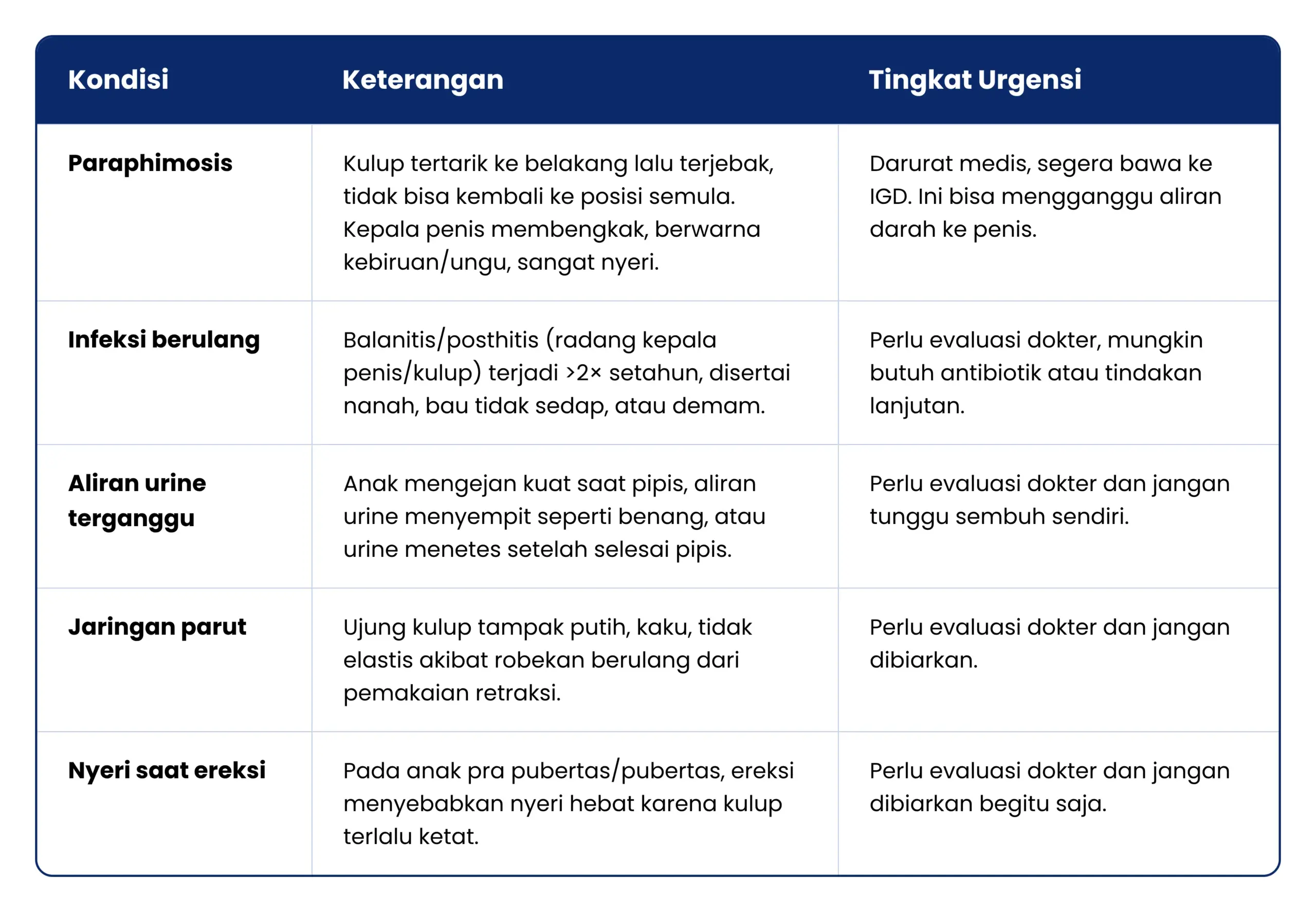 Tanda Fimosis Berbahaya