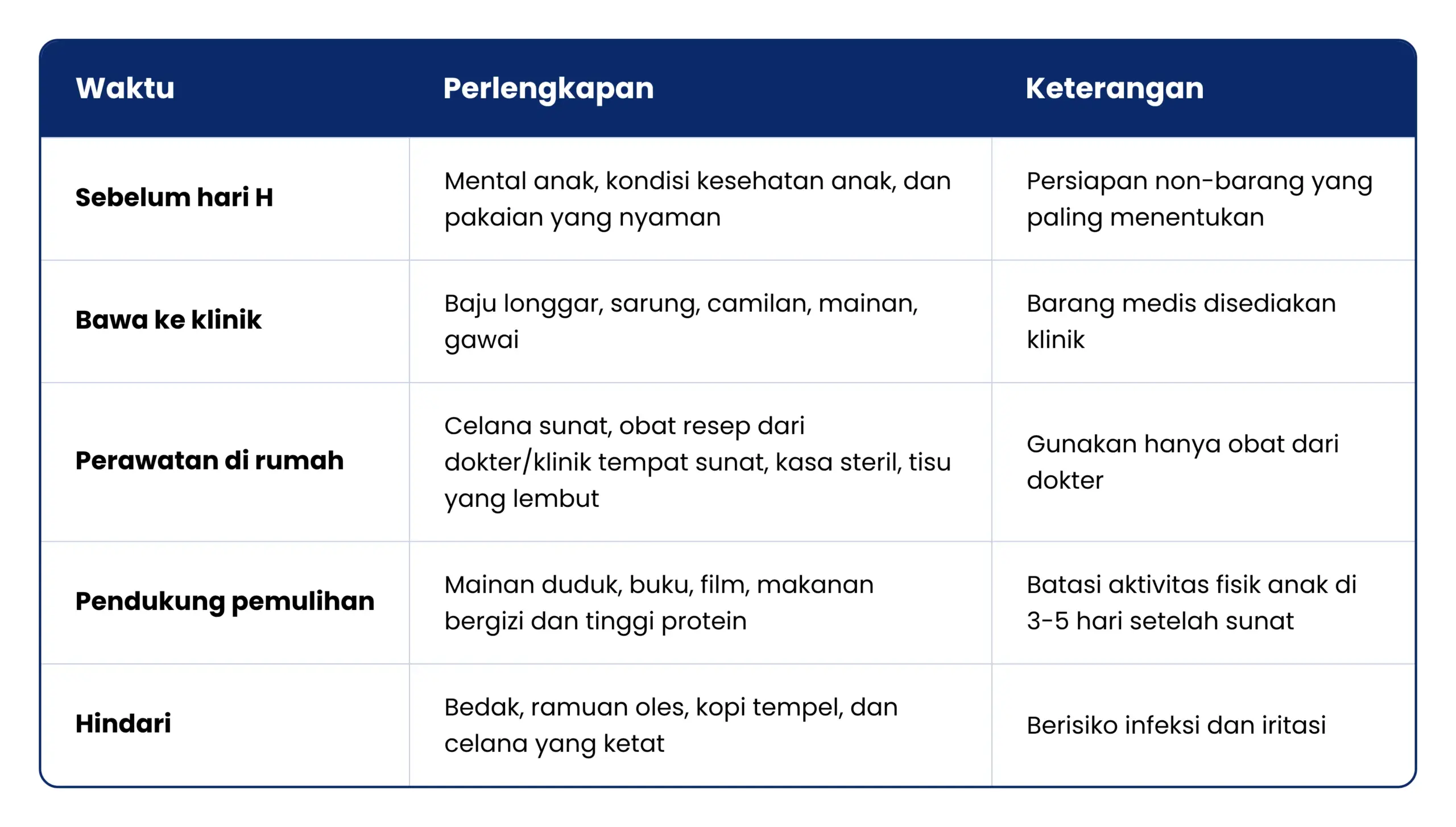 Ringkasan Perlengkapan Sunat Anak 