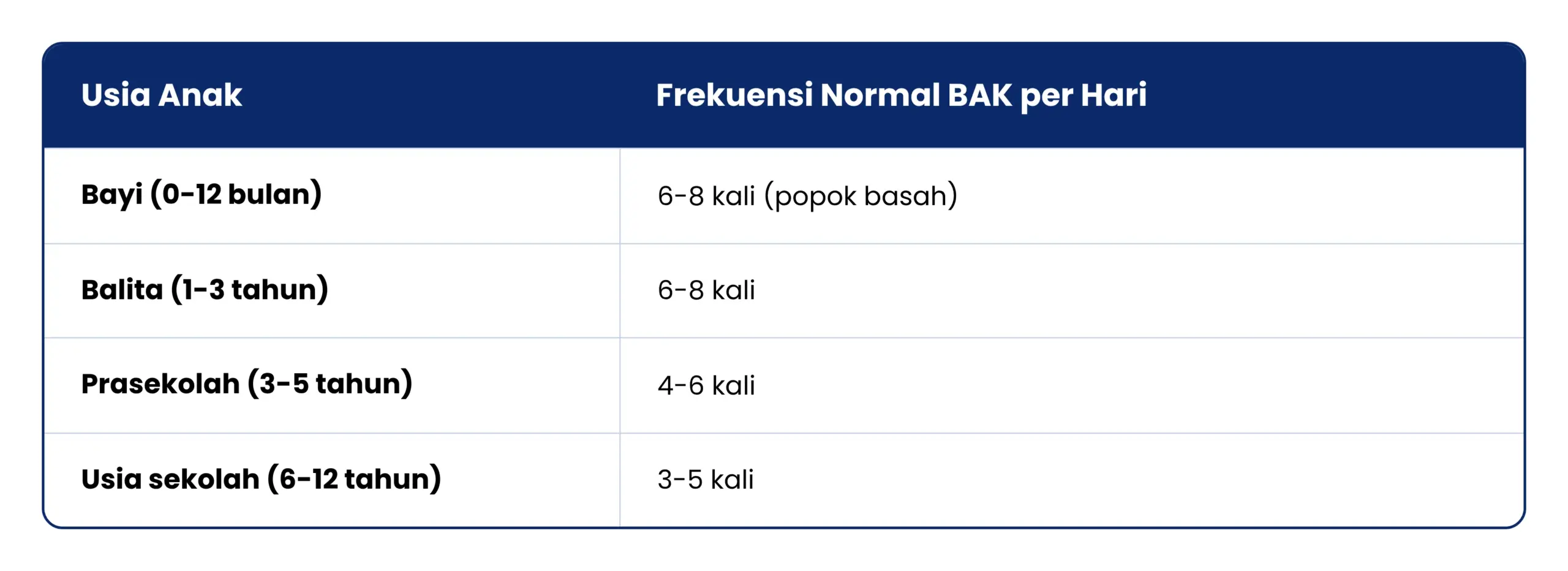 Frekuensi bak anak