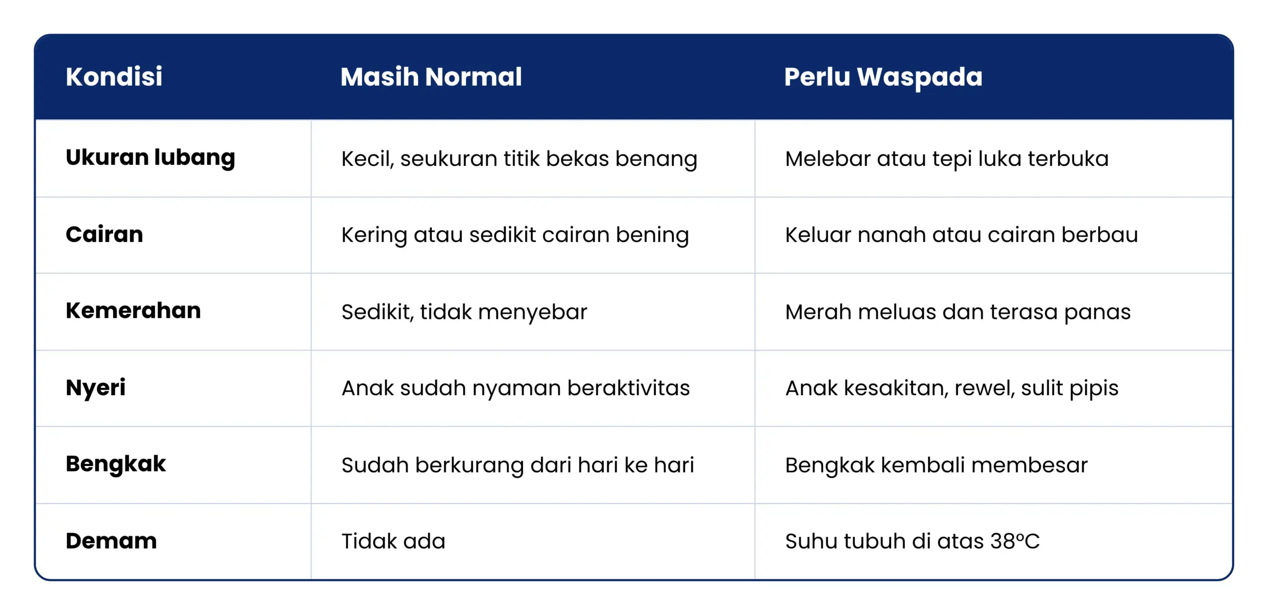 Bekas Jahitan Normal vs Waspada
