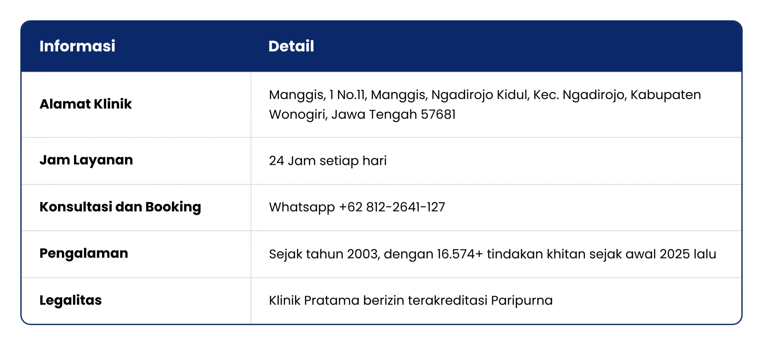 Klinik Asy-Syifa Ngadirojo Wonogiri 