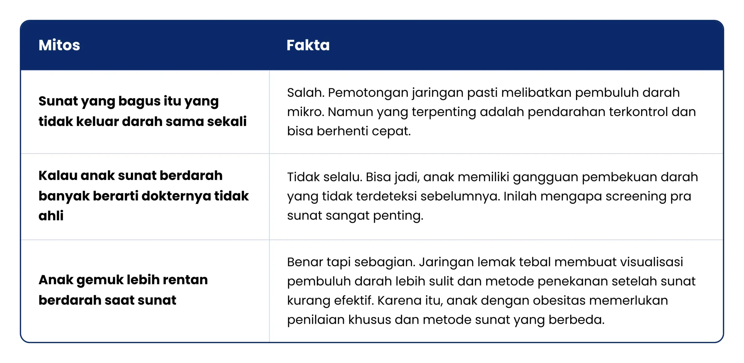 Mitos dan Fakta Darah Sunat