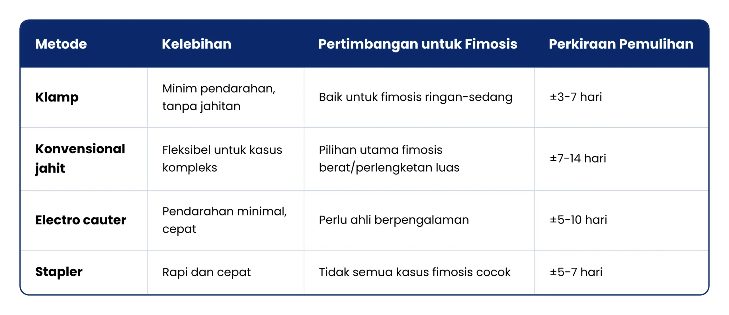 Perbandingan Metode Sunat
