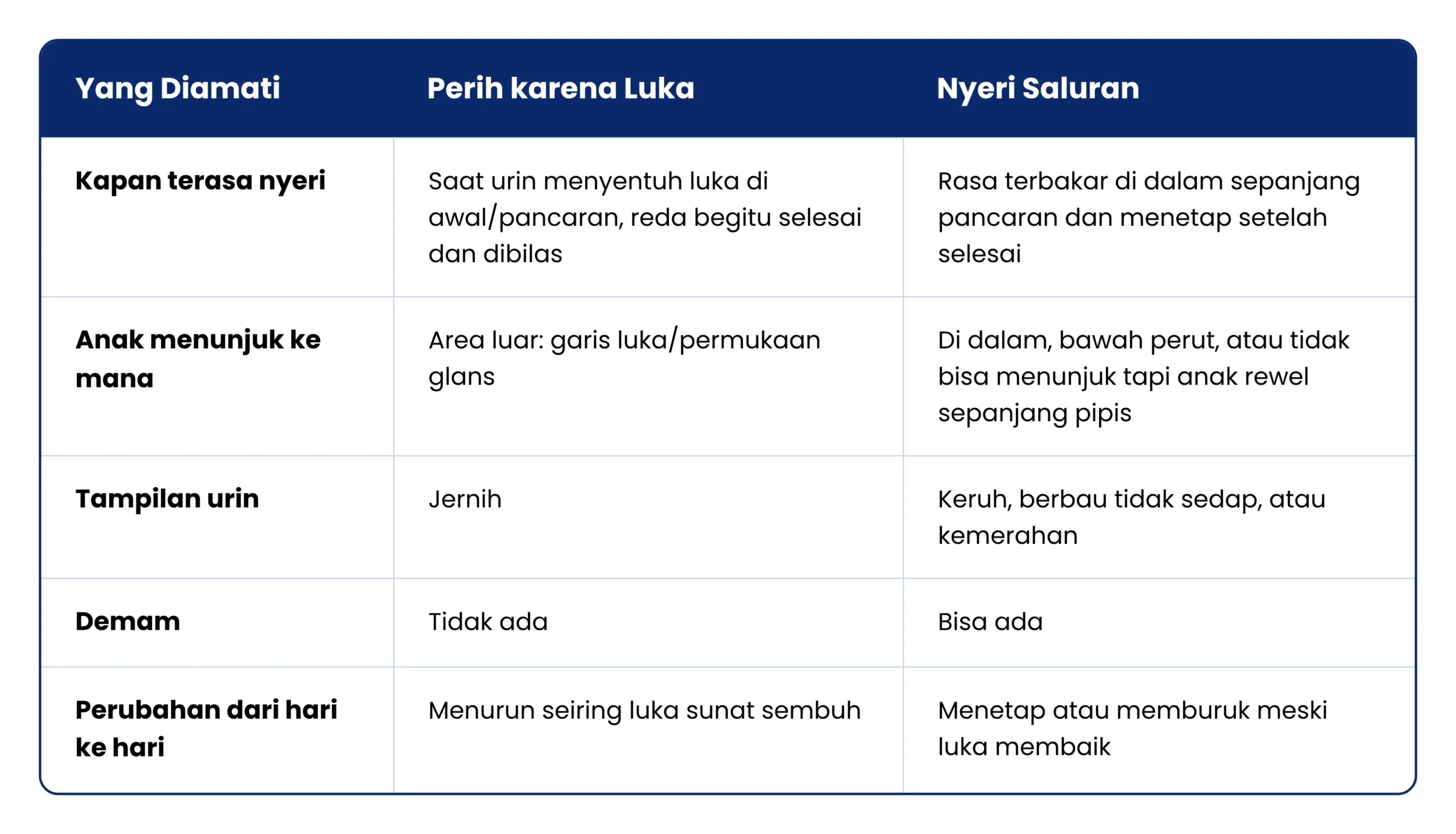 Perbedaan Luka dan Perih