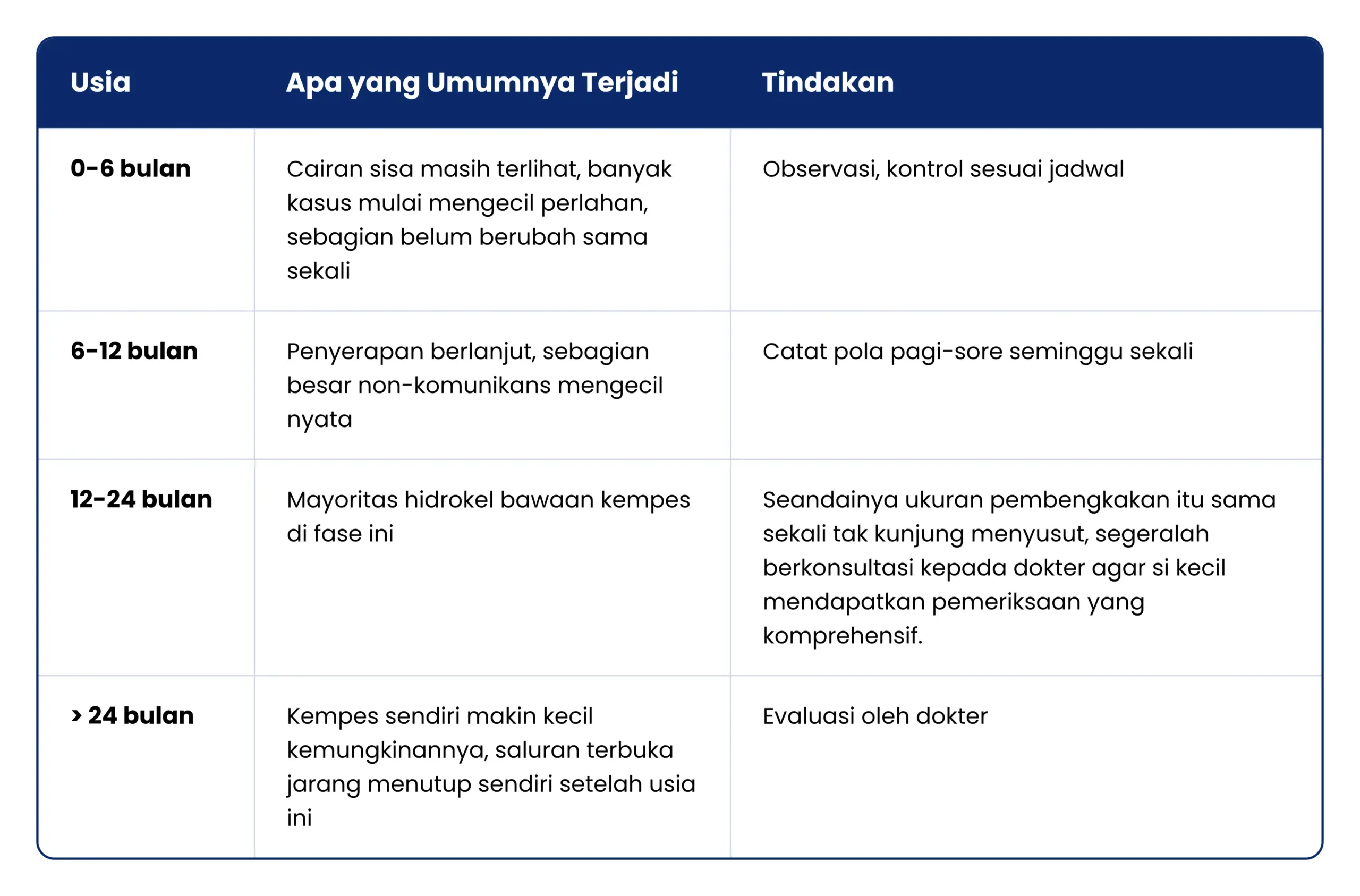 Waktu untuk kempes